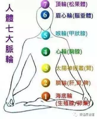 什么是七脉轮?如何开启你的能量中心?