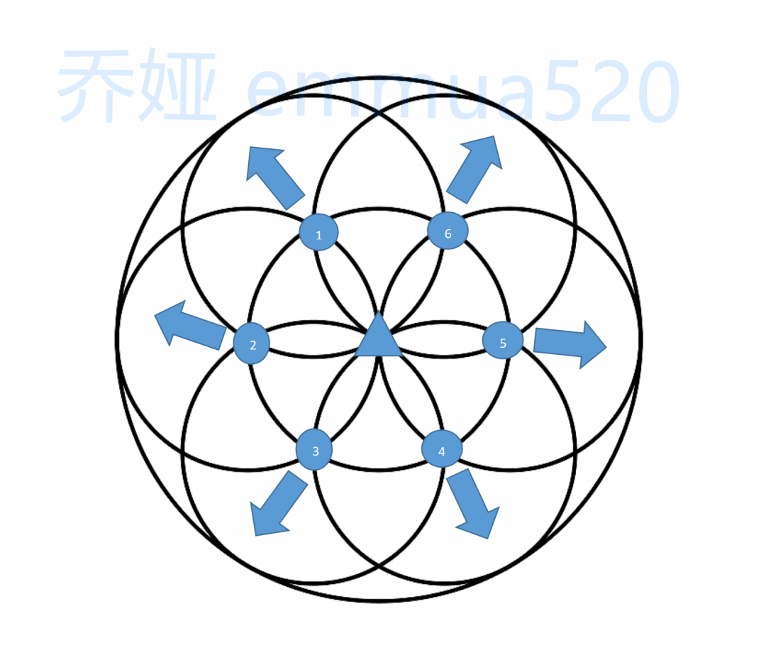 提供保护的水晶及水晶网格